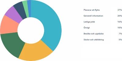 Enkätundersökning